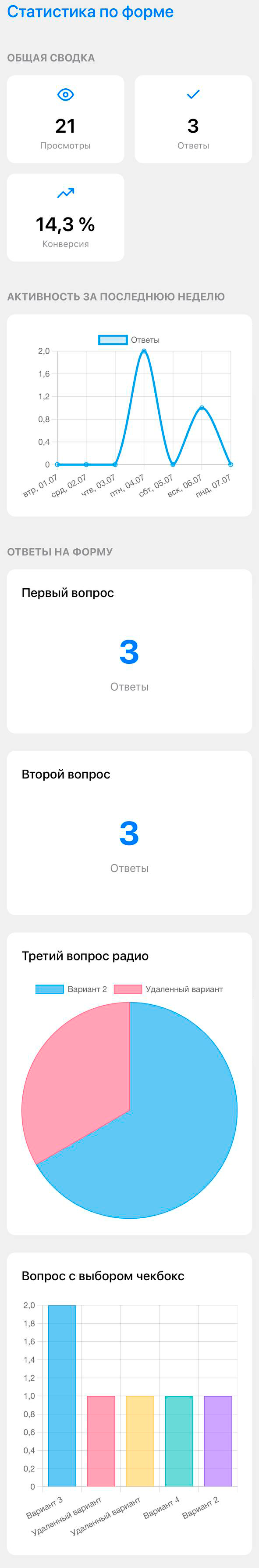 Страница статистики